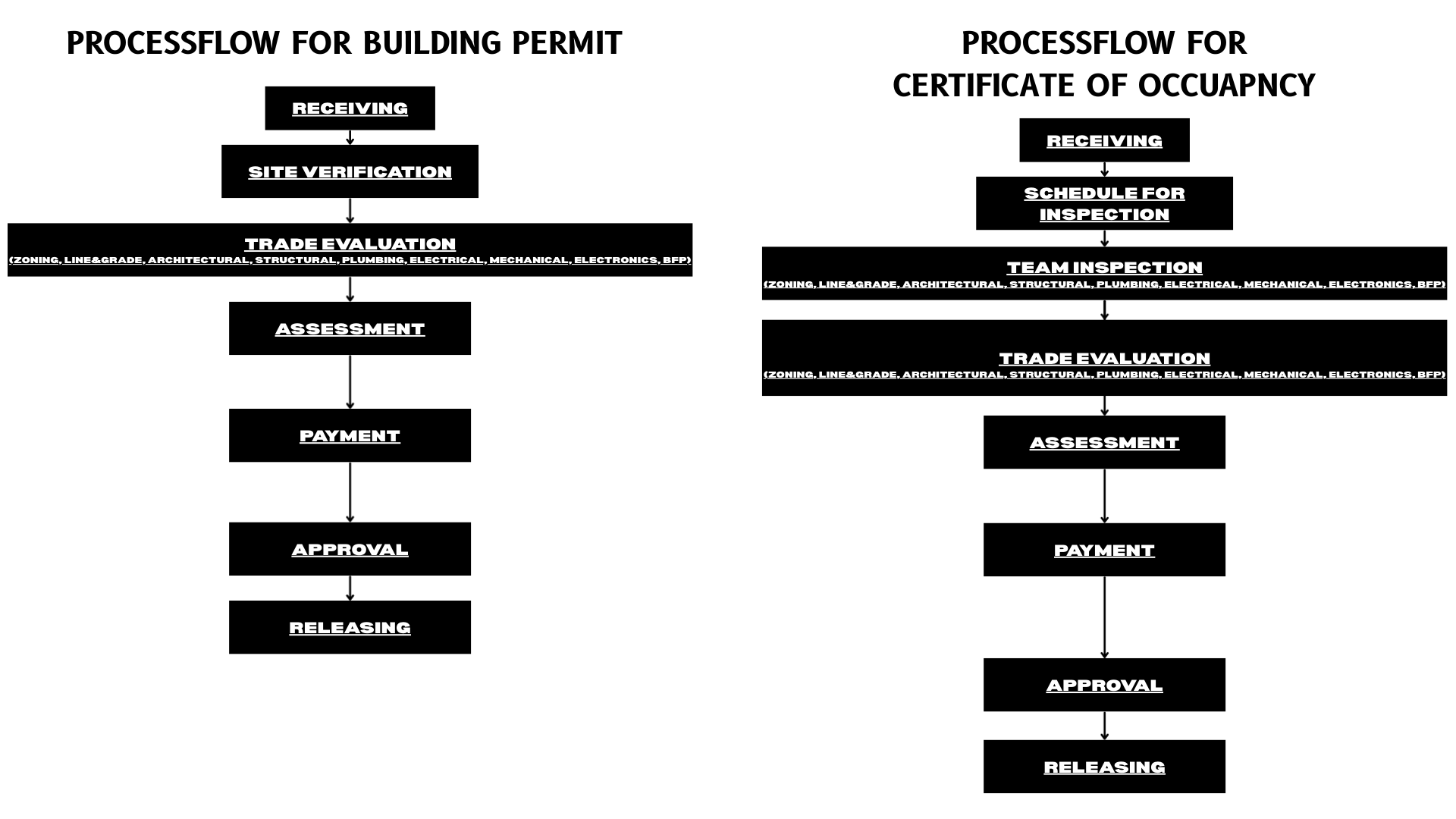 Functions & Responsibilities – OFFICE OF THE CITY BUILDING OFFICIAL